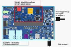 利用 Renesas 的 RZ／V2 系列 MPU 加速視覺識別系統設計