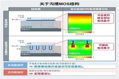 羅姆發(fā)布肖特基二極管白皮書，助力汽車、工業(yè)和消費(fèi)電子設(shè)備實(shí)現(xiàn)小型化和更低損耗！