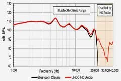 如何快速實現具有專用高音單元和低音單元的高質量 TWS 耳塞設計