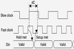 關于FPGA設計中多時鐘域和異步信號處理有關的問題