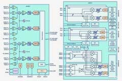 射頻收發(fā)器為國(guó)防和航空航天應(yīng)用提供突破性的SWaP解決方案
