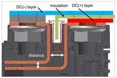 適用于下一代大功率應用的XHP 2封裝