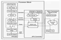 基于FPGA協處理器的算法及總線連接