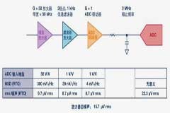 模擬設計中噪聲分析的11個誤區(qū)，你知道嗎？