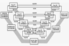 詳解自動駕駛安全軟件開發流程