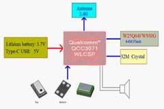 大聯大詮鼎集團推出基于Qualcomm產品的三麥克風通話降噪耳機方案