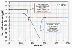 還沒使用SiC FET？快來看看本文，秒懂SiC FET性能和優勢！