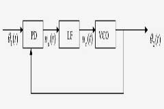 鎖相環技術解析（上）