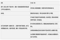 嵌入式存儲器系統的應用