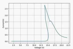 一文搞懂電解電容為什么會爆炸？