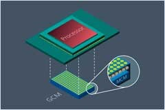 開啟超級計算性能的大門