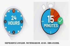 分分鐘出結果：即時檢測(POCT)正改變醫療診斷