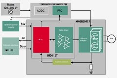 大聯(lián)大品佳集團(tuán)推出基于Infineon iMotion產(chǎn)品的吊扇方案