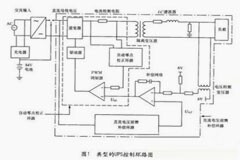 一個典型的UPS控制環路分析