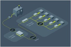 優(yōu)化供電網(wǎng)絡的一些經(jīng)驗法則