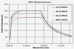 如何延長繼電器開關壽命和可靠性
