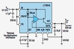 低噪聲Silent+Switcher模塊和LDO穩壓器有助于改善超聲噪聲和圖像質量