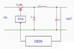開關(guān)電源環(huán)路穩(wěn)定性分析(二)