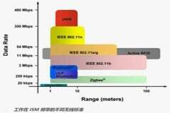 傳感器的未來大趨勢