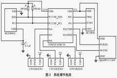 基于STM32的智能空調送風裝置設計