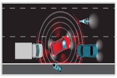 TDA4行泊一體，打開智能駕駛新篇章