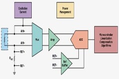 基于熱敏電阻的溫度檢測系統（上篇）：設計挑戰和電路配置
