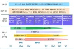 充電樁大發(fā)展，儲能系統(tǒng)先行