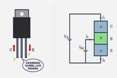 [半導(dǎo)體前端工藝：第一篇] 計(jì)算機(jī)、晶體管的問世與半導(dǎo)體