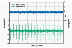 如何在大帶寬應用中使用零漂移放大器