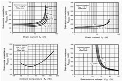 如何將第三代 SiC MOSFET 應用于電源設計以提高性能和能效