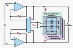 如何為寬帶的精密信號鏈設計可編程增益儀表放大器