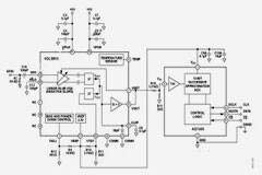 ADL5902 TruPwr檢波器用于測(cè)量RF信號(hào)分析
