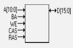 FPGA開發板為什么要使用SDRAM呢