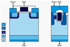 Si對比SiC MOSFET 改變技術(shù)—是正確的做法