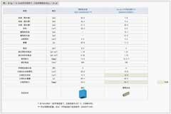 飛跨電容器在光伏升壓器中的應(yīng)用