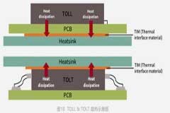 專為工業應用而設計的MOSFET—TOLT封裝