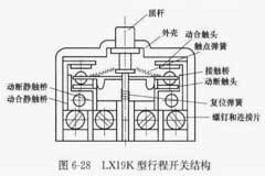 行程開關動合觸頭和動斷觸頭