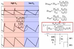 深度解析電感飽和與開關(guān)電源關(guān)系