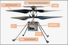 火星上也有無人直升機？