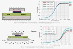 專為工業應用而設計的MOSFET—TOLT封裝