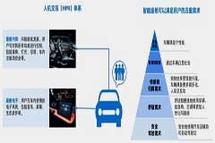 涅槃汽車: 智能座艙數據存儲技術淺析