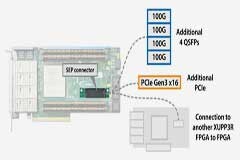 “算力為王”的大數據時代，高速IO互連的三個關鍵詞