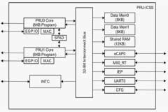 帶你認識什么是PRU
