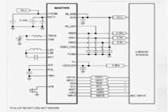 SIMO PMIC：為可穿戴設備電源設計打開方便之窗！