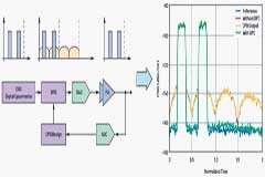 解決有線電視基礎(chǔ)設(shè)施下游發(fā)射機(jī)挑戰(zhàn)