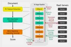 數(shù)據(jù)中心加速芯片需求大爆發(fā)，F(xiàn)PGA正領(lǐng)跑市場