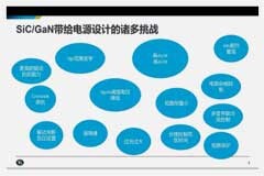 從測試角度看寬禁帶技術的挑戰，泰克為工程師提供簡化工具