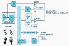 未來服務對傳感器的需求：用于狀態監測的智能傳感器
