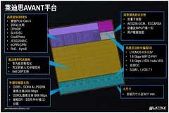 萊迪思推出Avant平臺，解鎖FPGA創新新高度