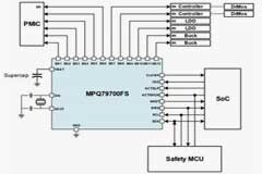 自動(dòng)駕駛系統(tǒng)功能安全解決方案解析